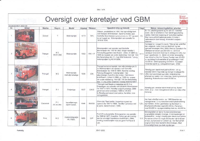 Vognliste fra Gentofte Brandmuseum