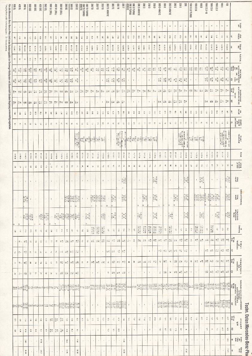 Mercedes-Benz PKW Datenbuch (9 håndbøger)